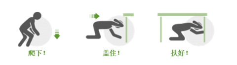 放下,掩护,坚持